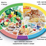 Истины и разгадки рельефности мышц – в правильном питании