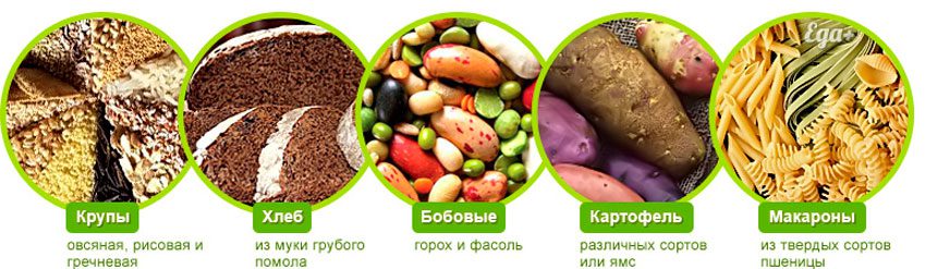 Что такое углеводы и в каких продуктах они содержатся больше всего таблица фото